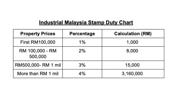 Stamp Duty in Malaysia What you Must Know for Tax And Exemptions When